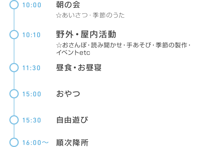 一日の流れ